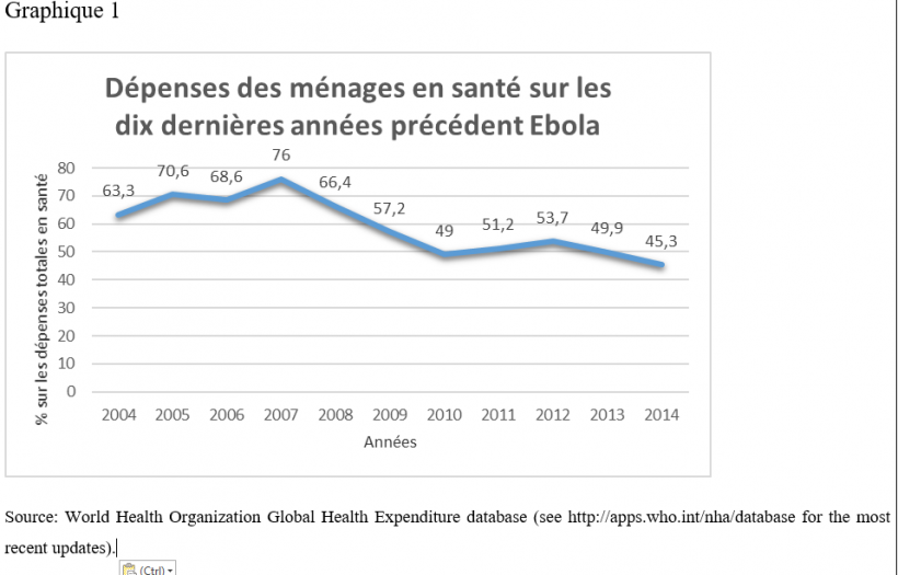 ébole graphique1